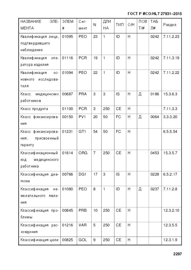 ГОСТ Р ИСО/HL 7 27931-2015, страница 2304